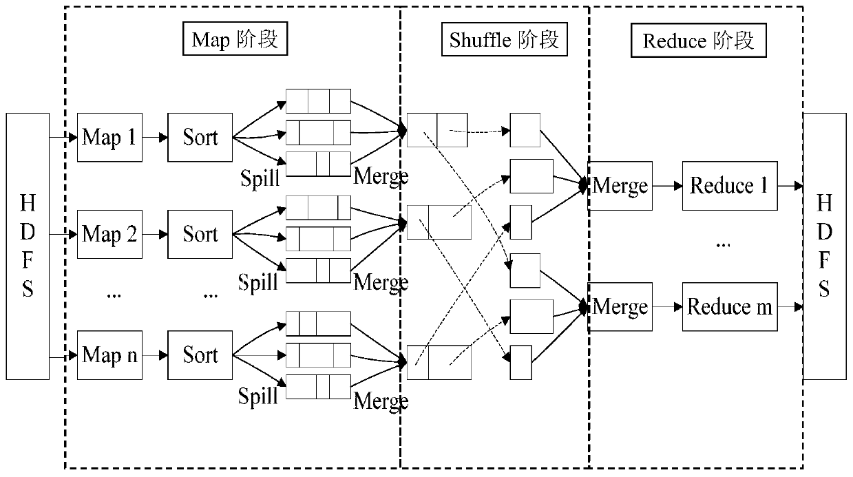 Mapreduce optimization method based on gpu sorting