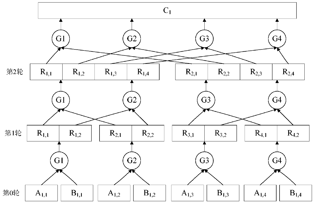 Mapreduce optimization method based on gpu sorting