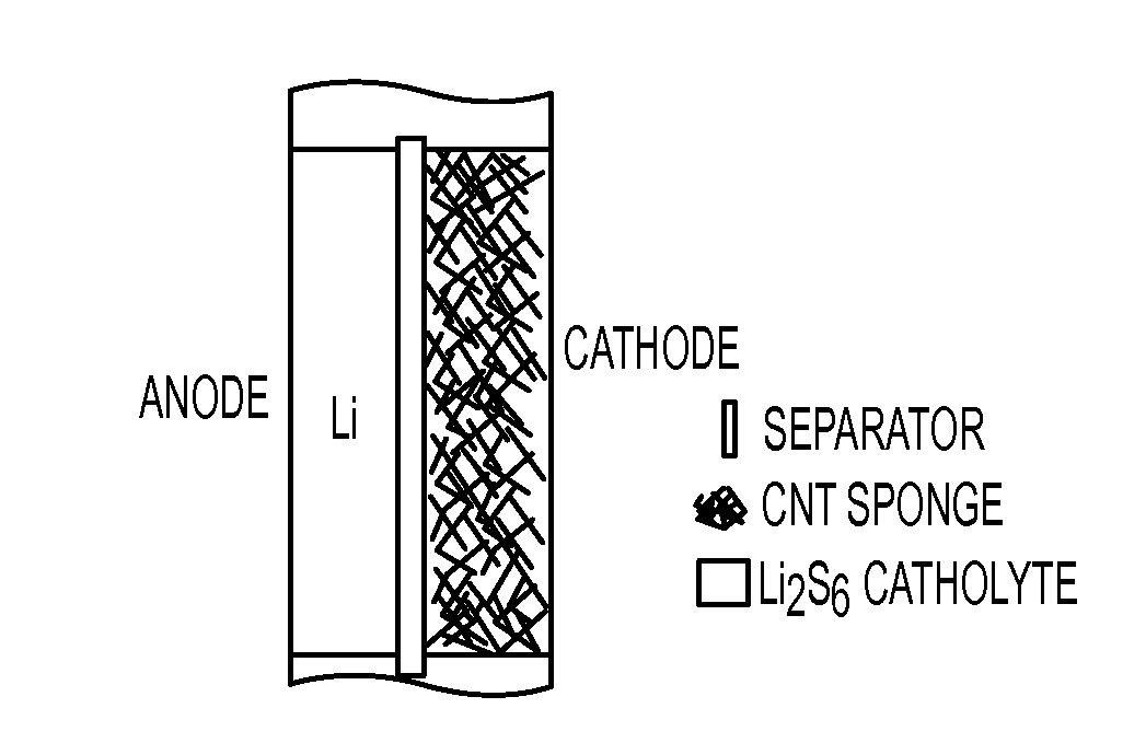 Large energy density batteries