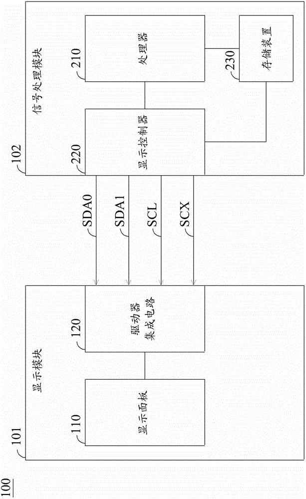 Display controller and transmission control method