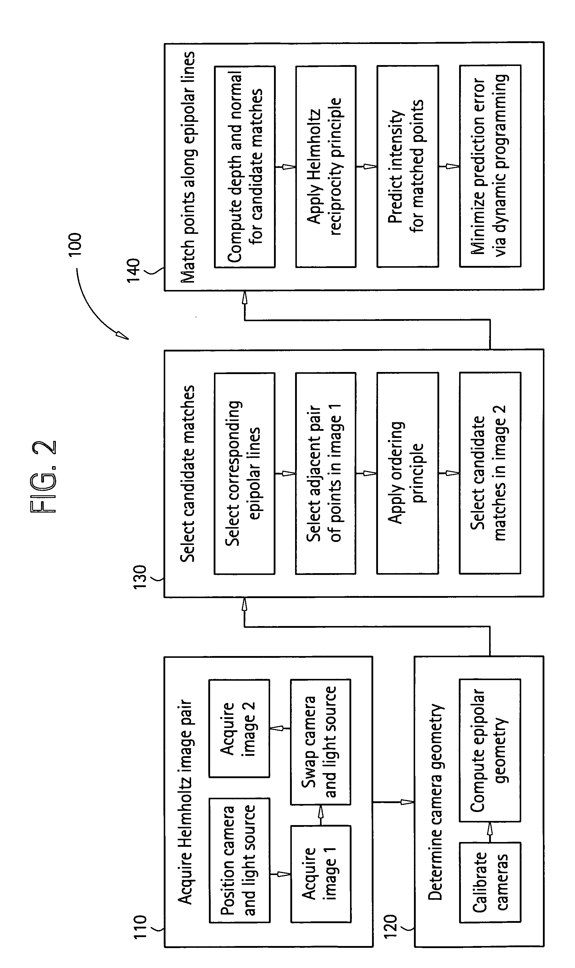 Surface reconstruction and registration with a Helmholtz reciprocal image pair