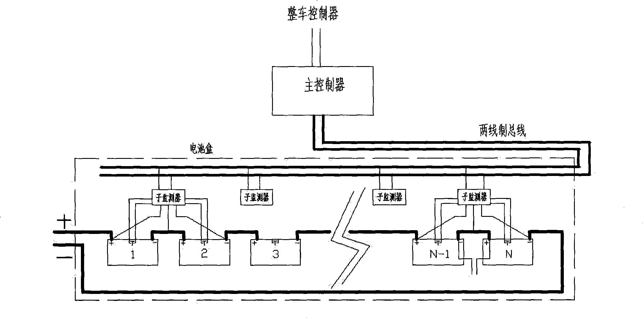 Battery management system for electric automobile