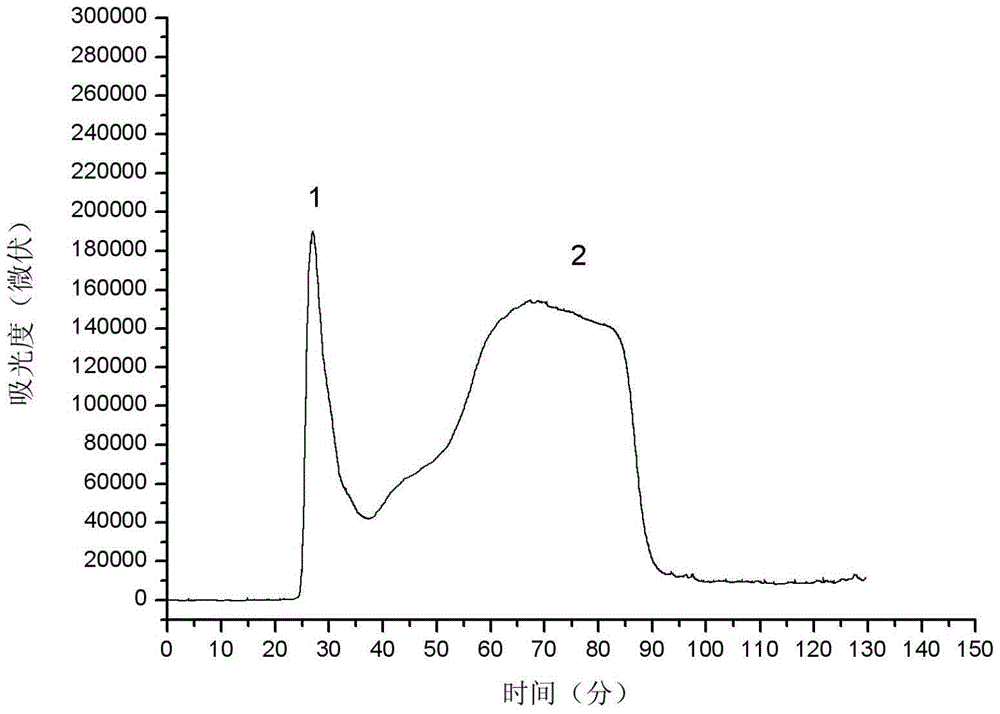 Method for separating germacrone from Curcuma wenyujin volatile oil