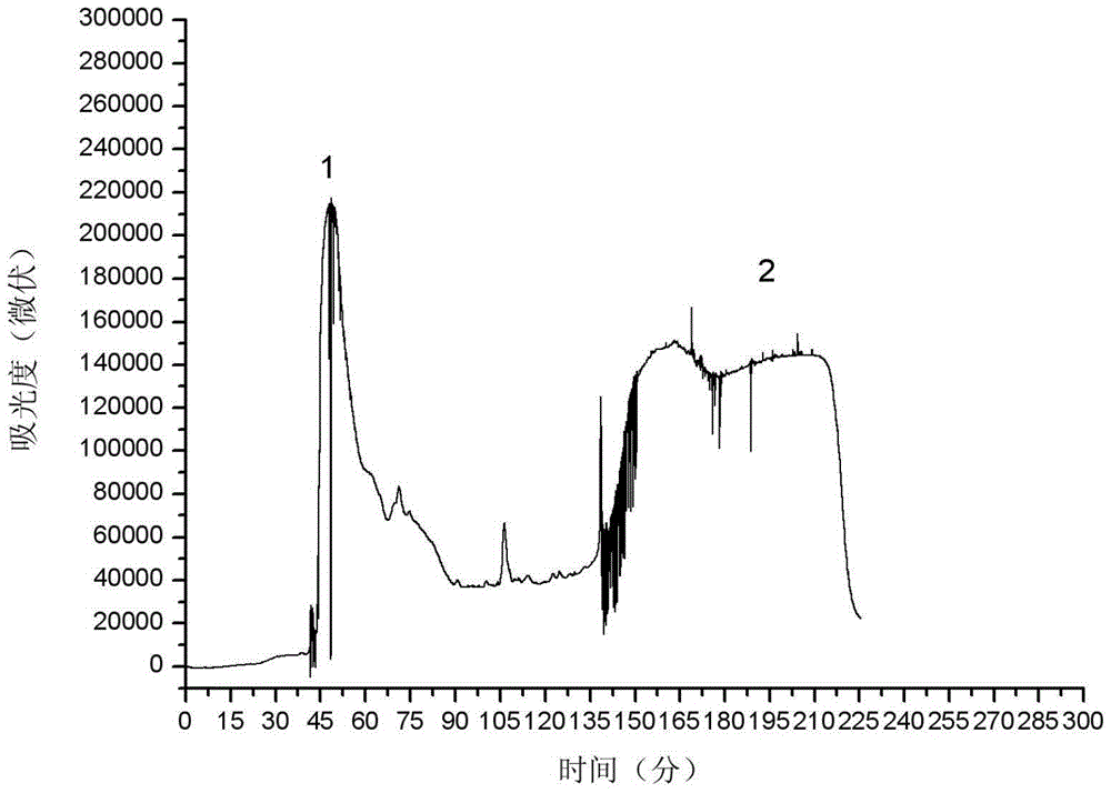 Method for separating germacrone from Curcuma wenyujin volatile oil