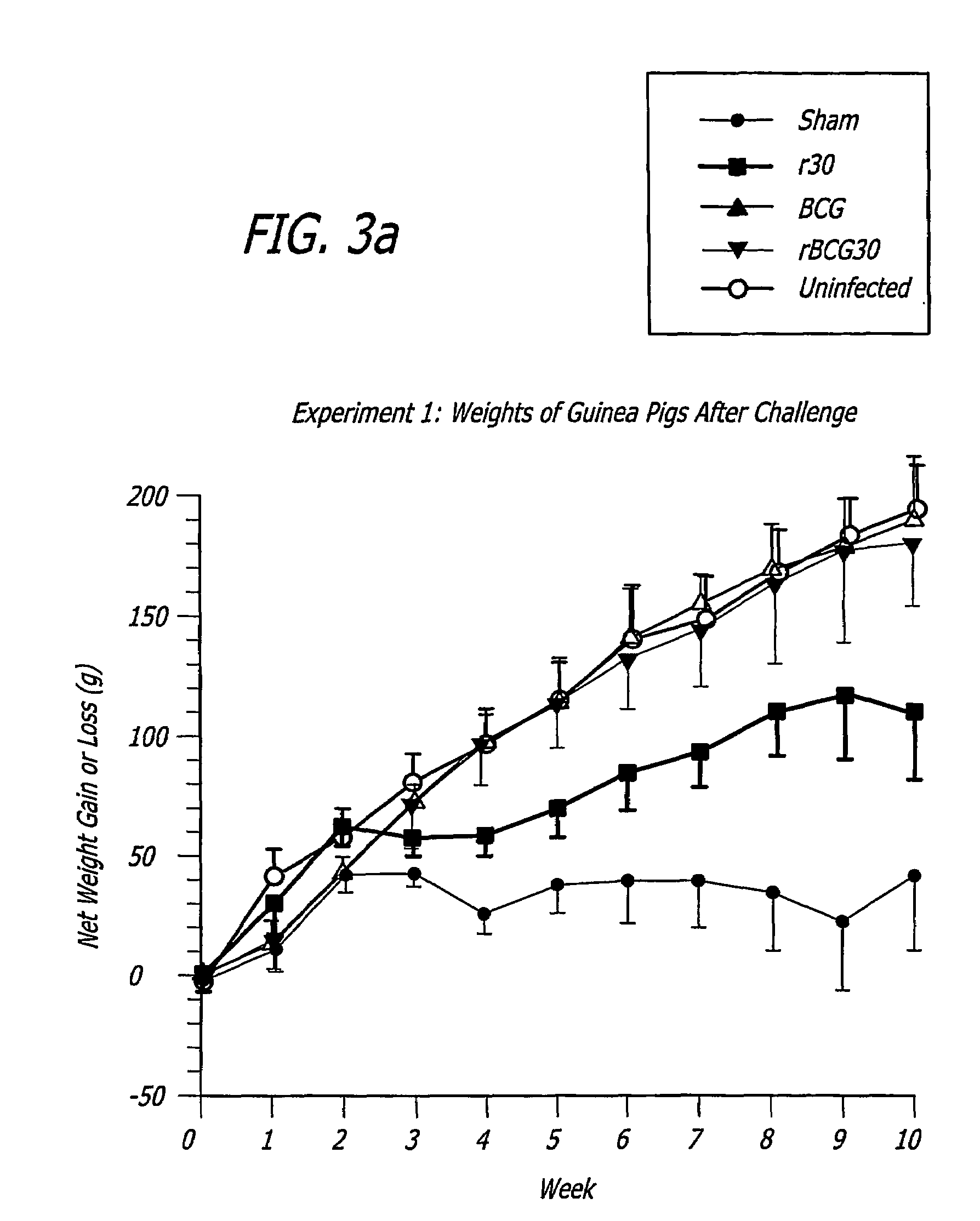 Recombinant intracellular pathogen immunogenic compositions and methods for use