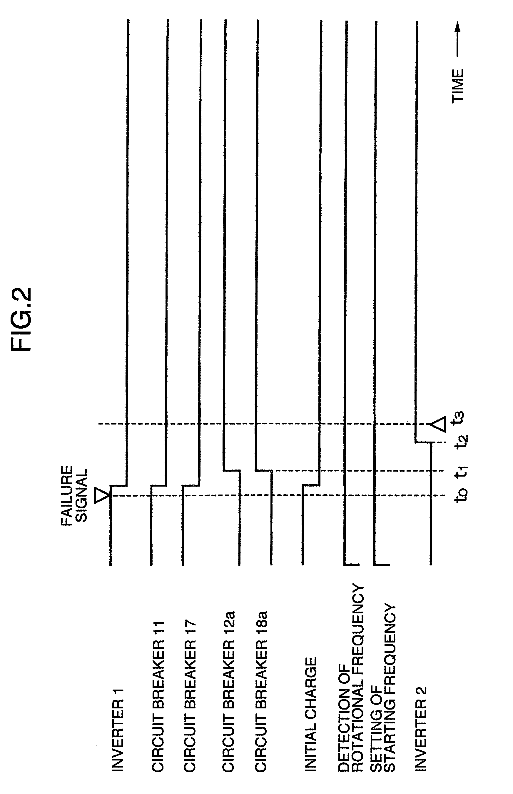 Apparatus and method for driving an induction motor