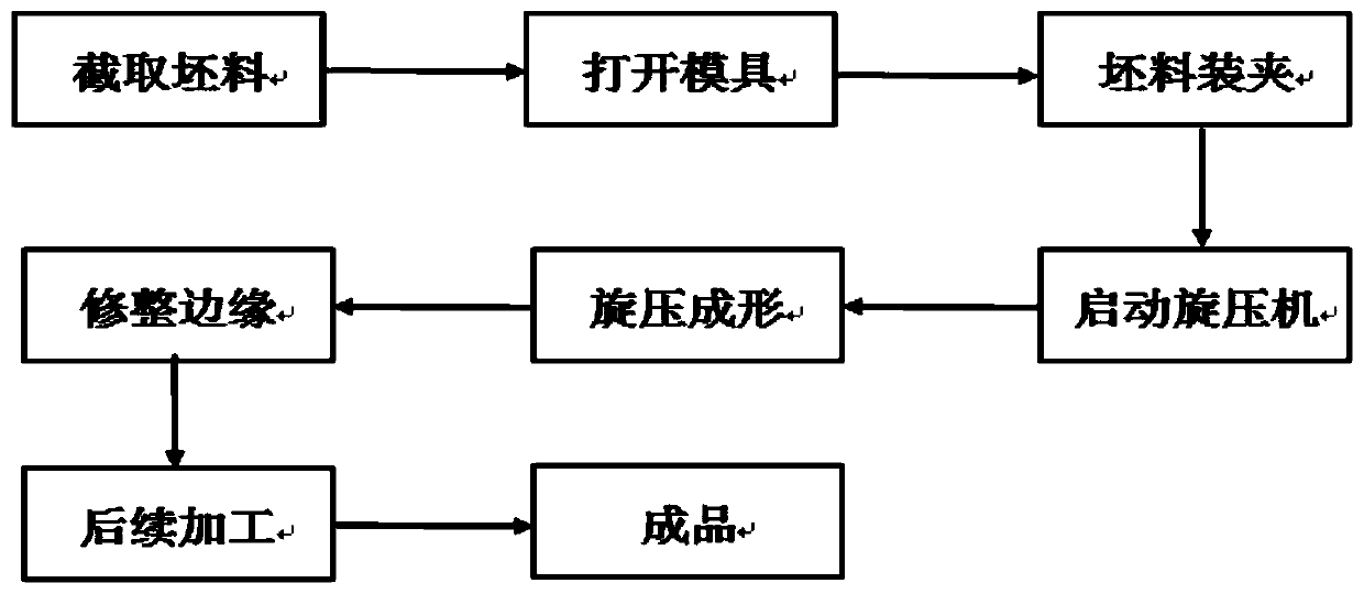 A Forming Process for Uniform Spinning of Titanium Alloy Sheet by Cluster Steel Ball Half-mold