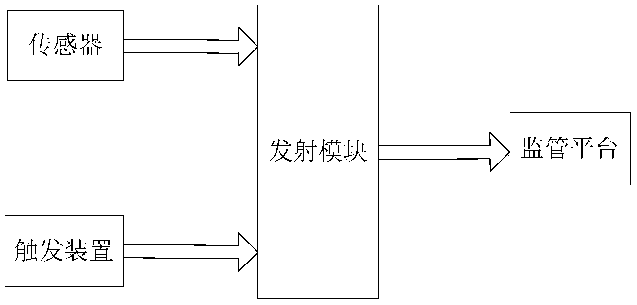 Mobile radioactive source supervision system and method