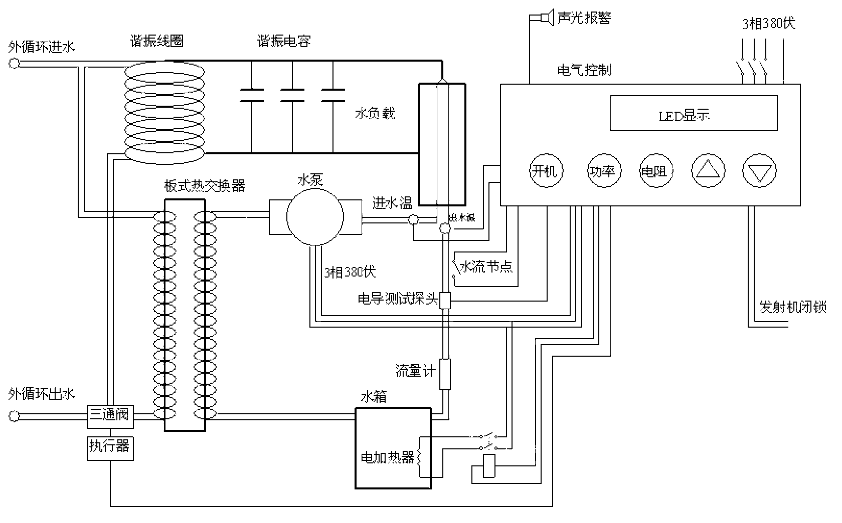 Water load body used for power source debugging, and water load body system