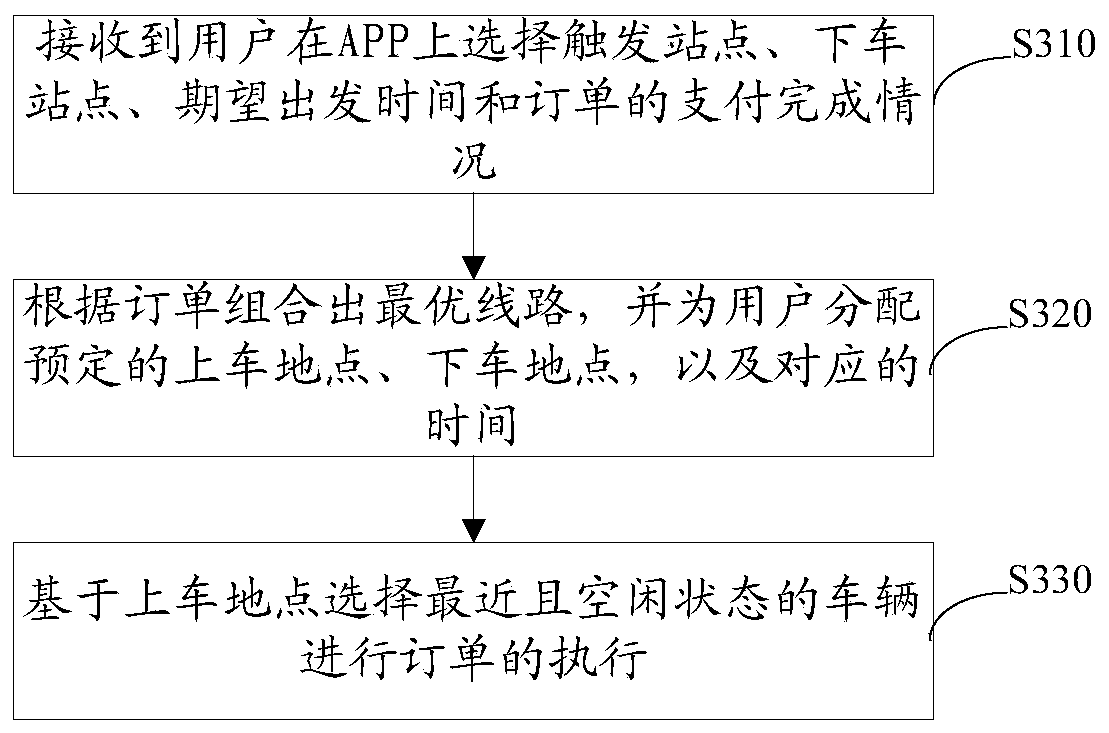 Task allocation method, device and equipment and computer readable storage medium