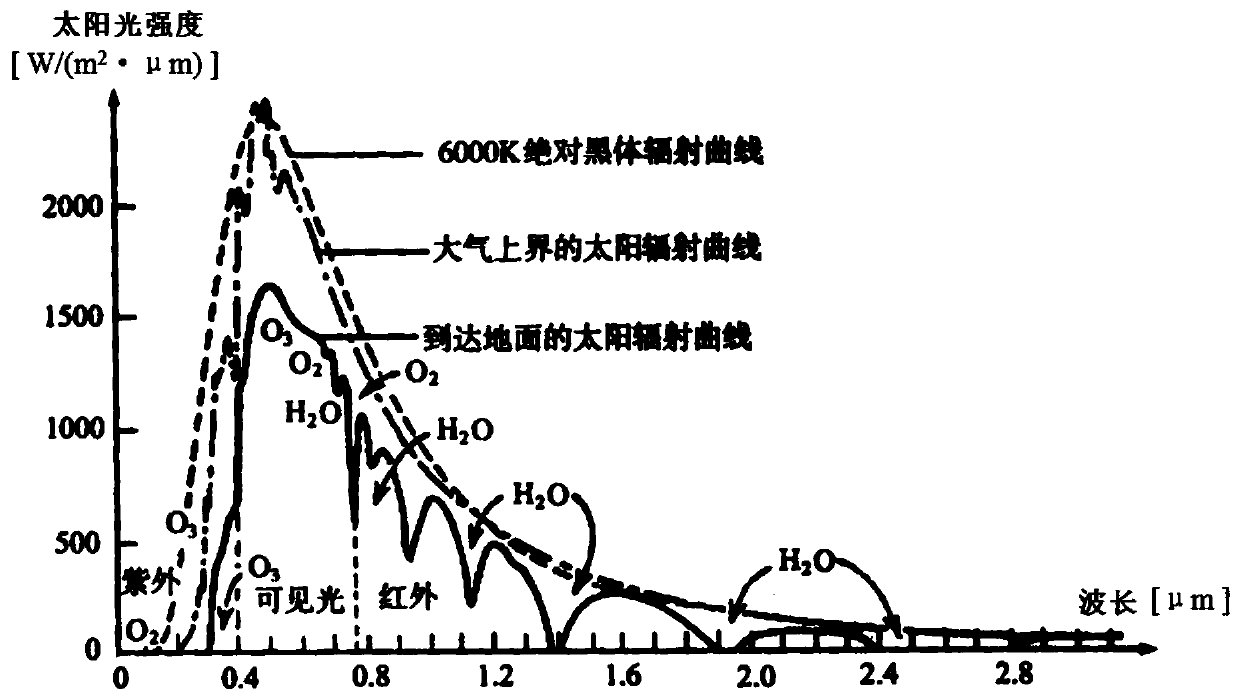 Ultraviolet intensity monitoring method and system, and mobile terminal