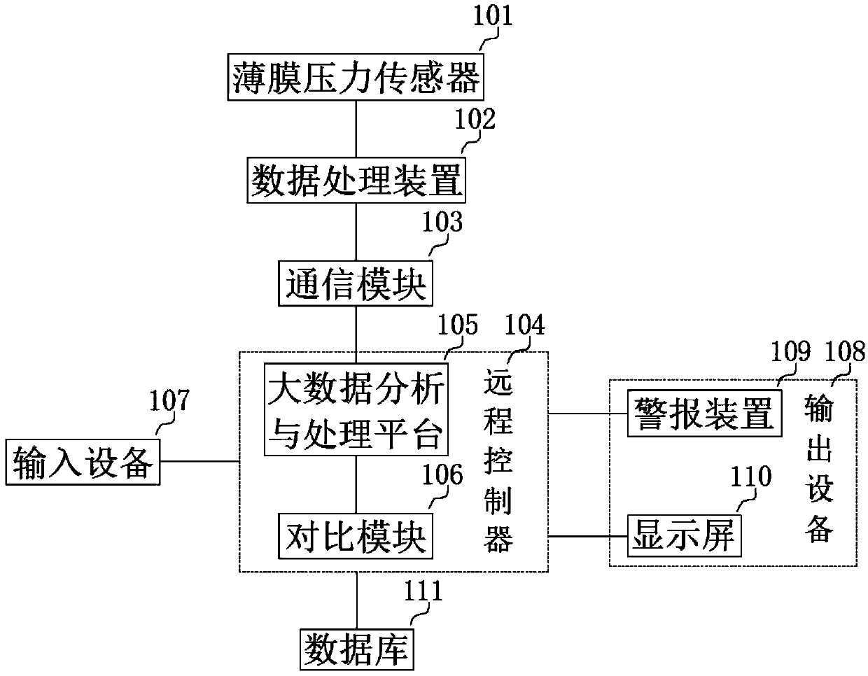 System and method for intelligent management of clinical patients