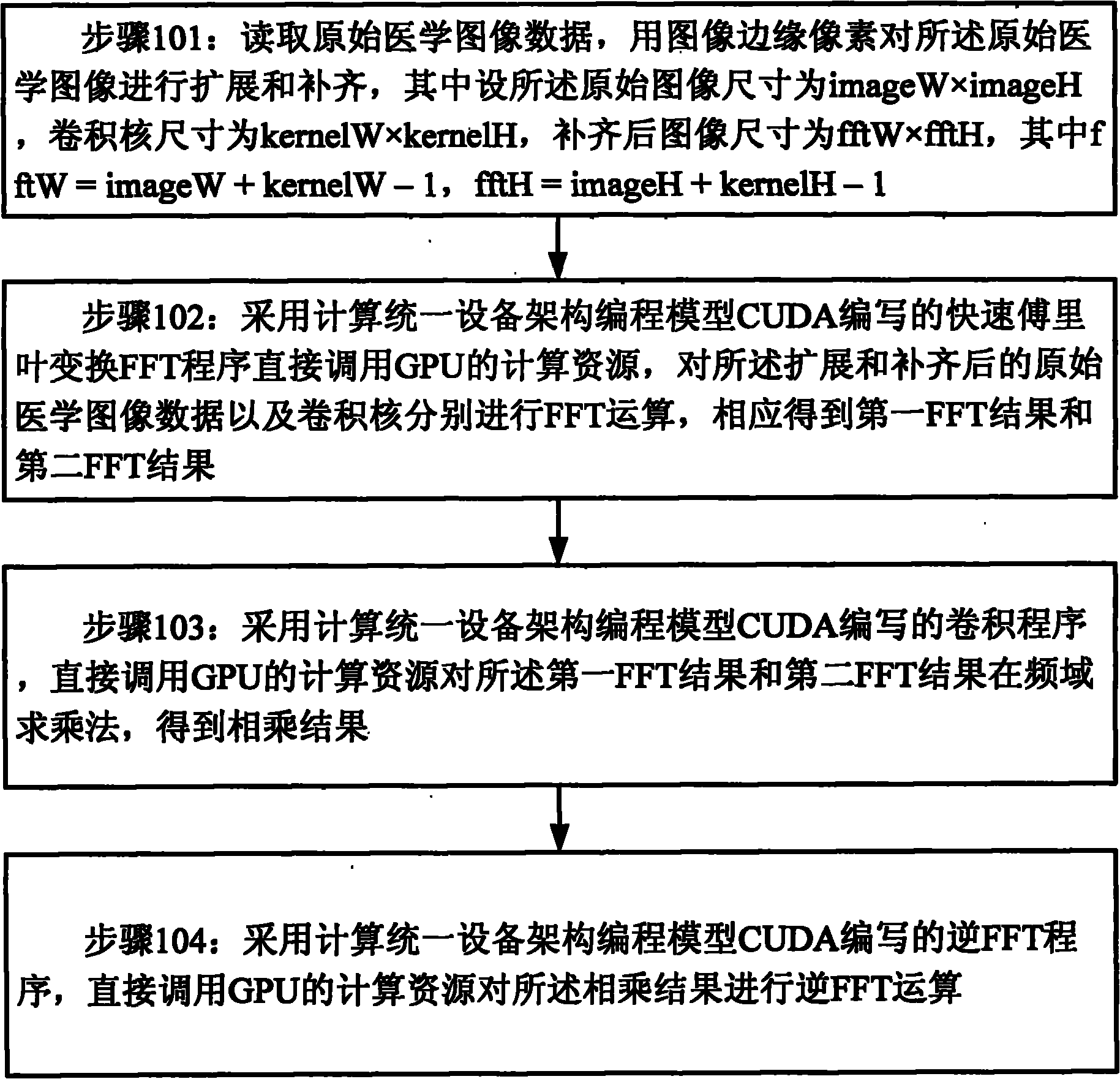 Method for speeding up DR image processing by using operation of GPU