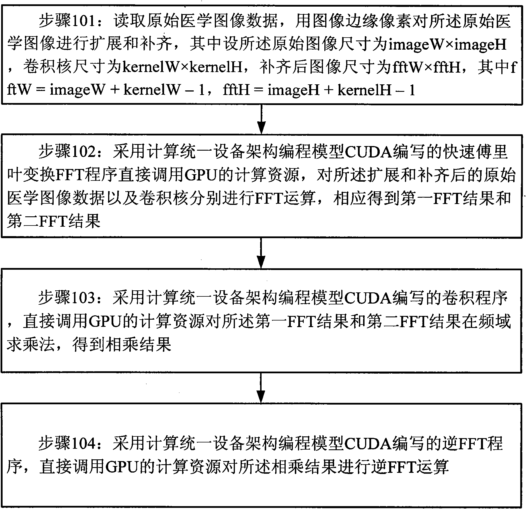 Method for speeding up DR image processing by using operation of GPU