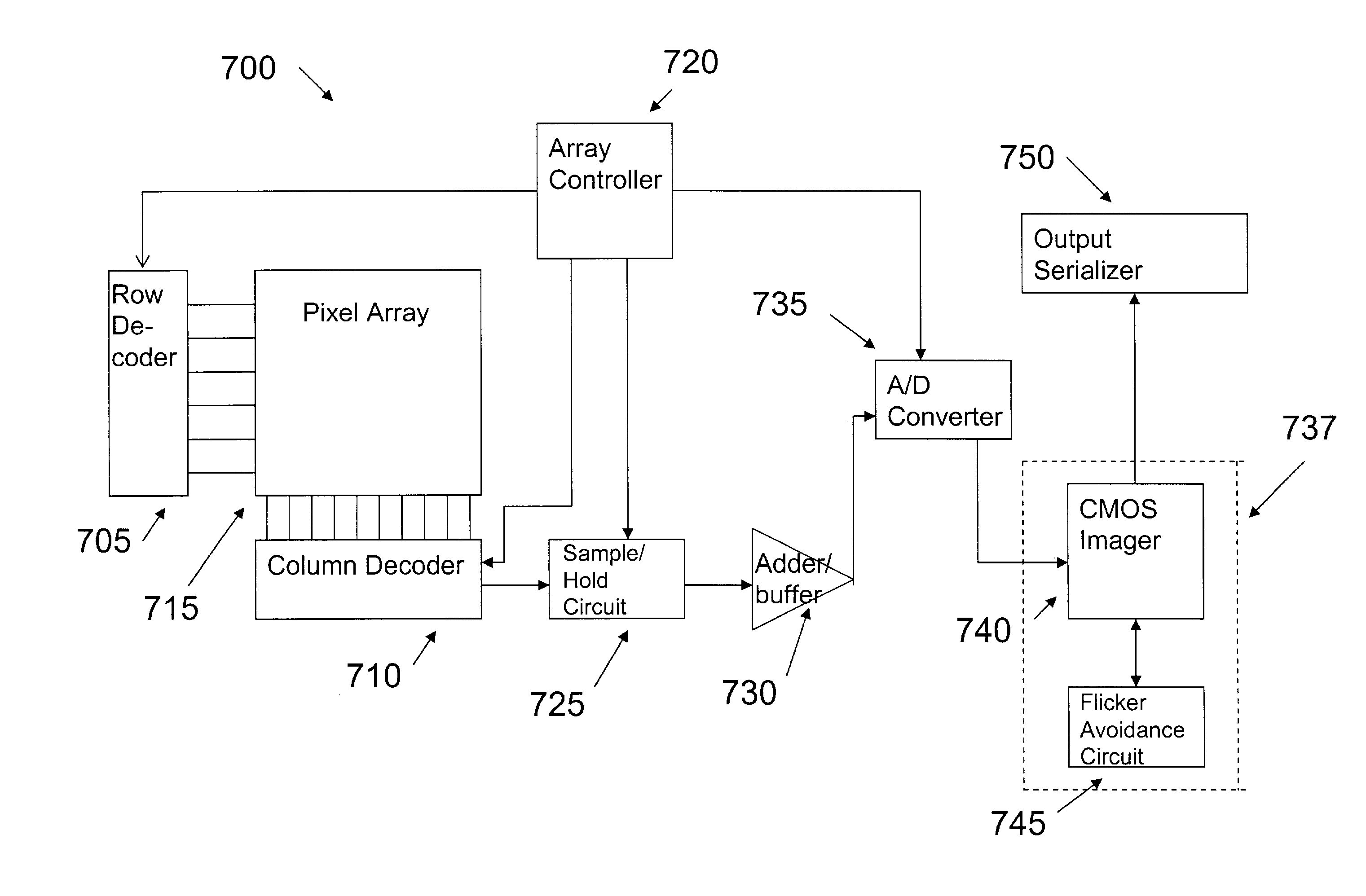 Method for mismatch detection between the frequency of illumination source and the duration of optical integration time for imager with rolling shutter