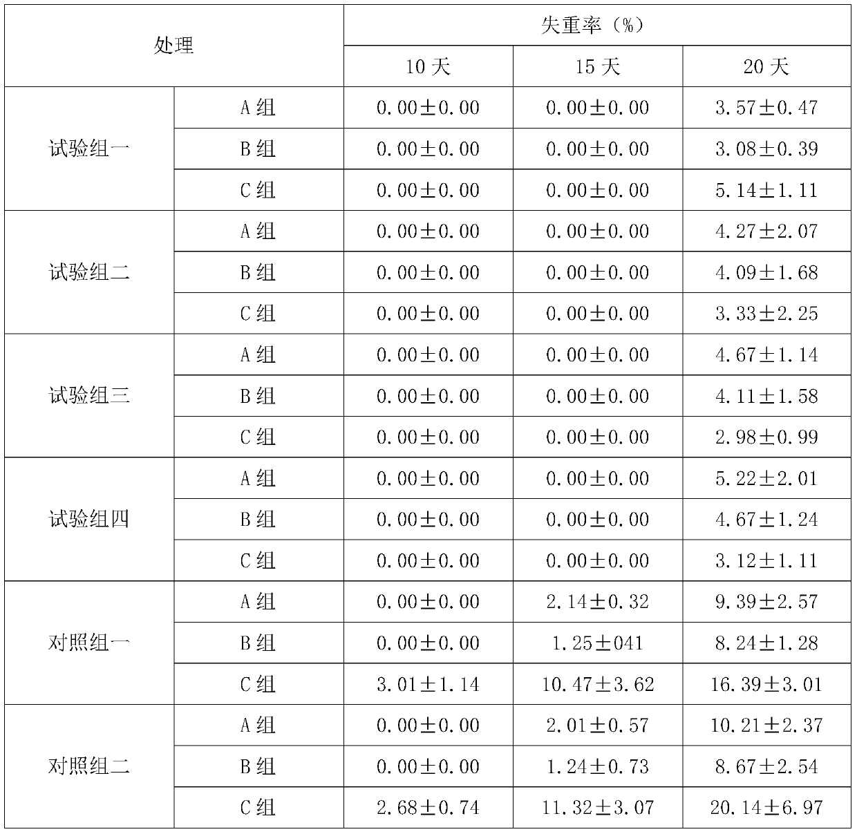 A preparation method of bio-organic fertilizer for improving postharvest storage quality of cherry tomatoes