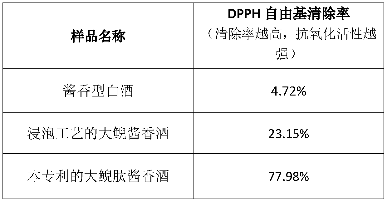 Oxidation resisting andrias davidianus peptide Jiang-flavor wine and preparation method thereof