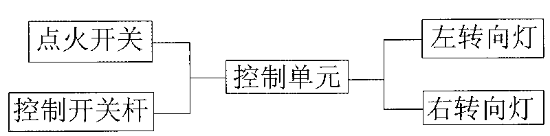 Steering lamp control system and control method thereof