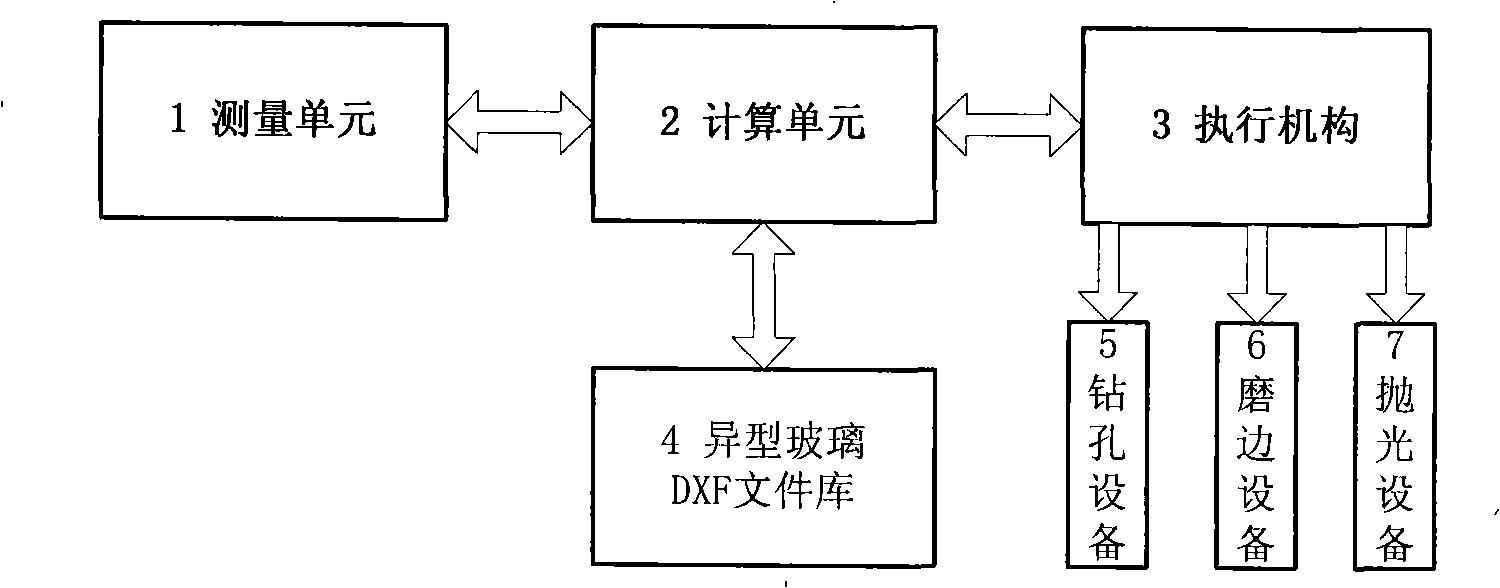 Method and system for positioning special-shaped glass processing pattern