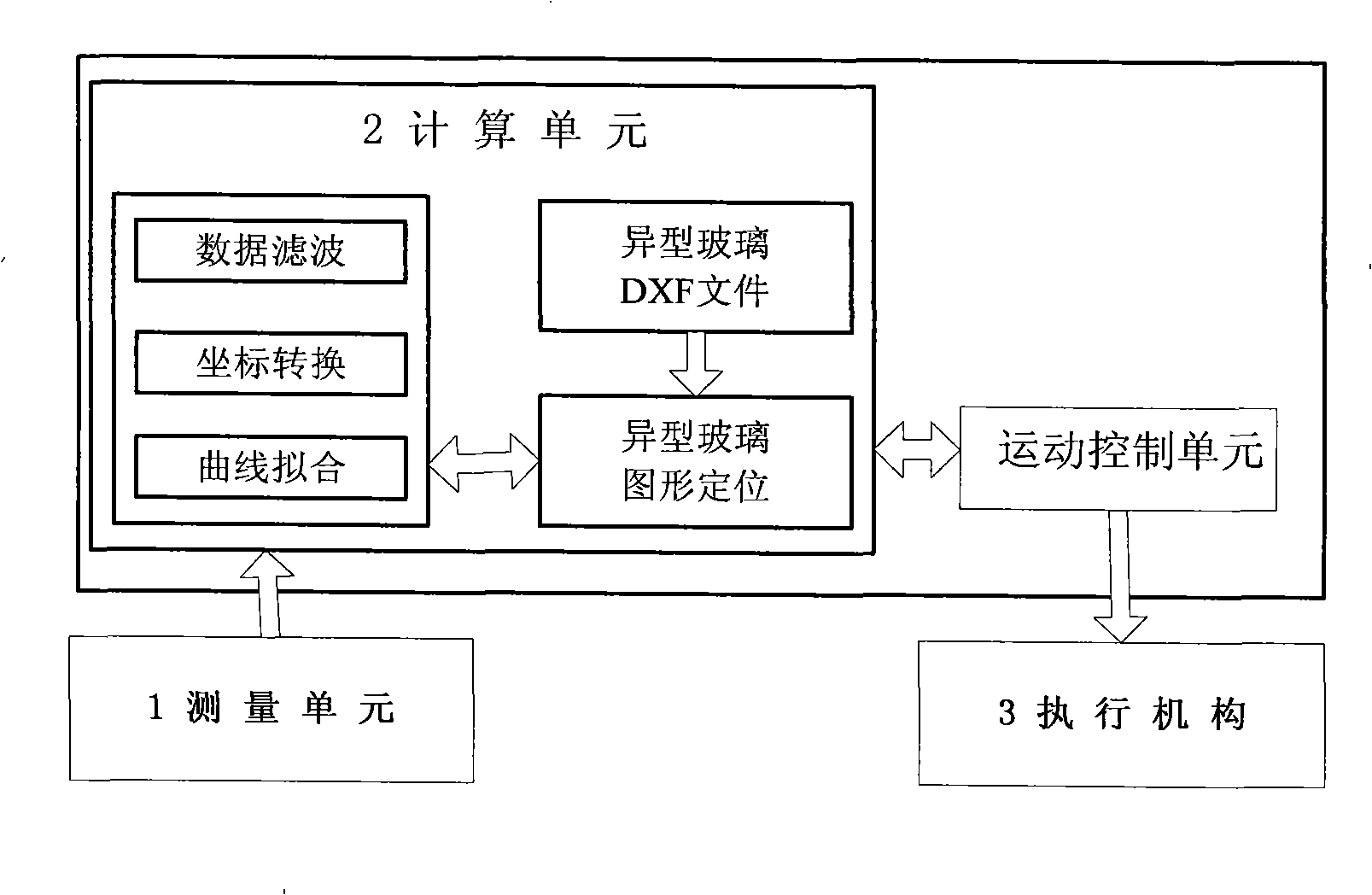 Method and system for positioning special-shaped glass processing pattern