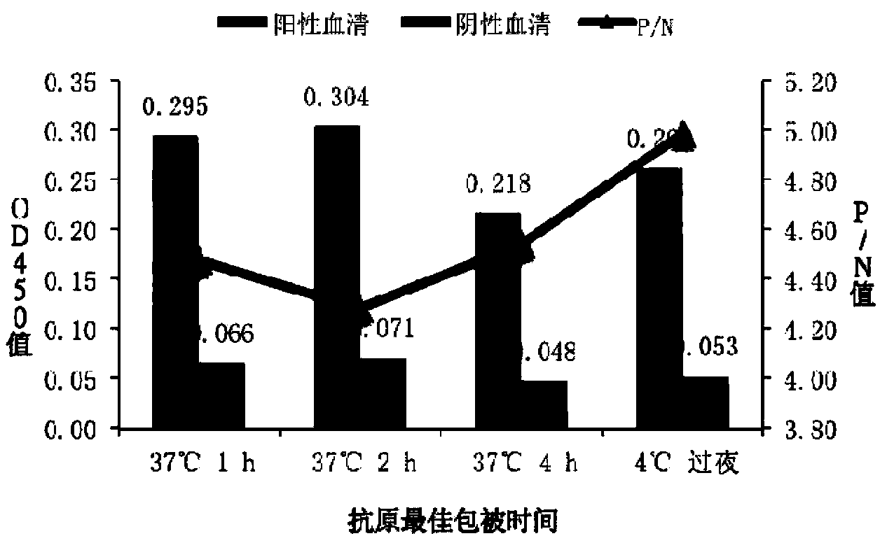 Kit and method for porcine reproductive and respiratory syndrome virus (PRRSV) gene-labeled vaccine strain ELISA differential diagnosis and use of kit