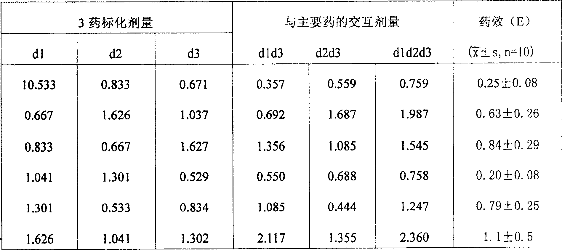 Medicine for preventing and treating cardiovascular and cerebrovascular diseases by increasing hypoxia-resistant ability and its preparing method