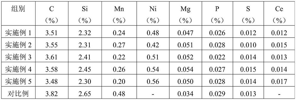 A preparation method of investment casting nodular cast iron qt450-10l