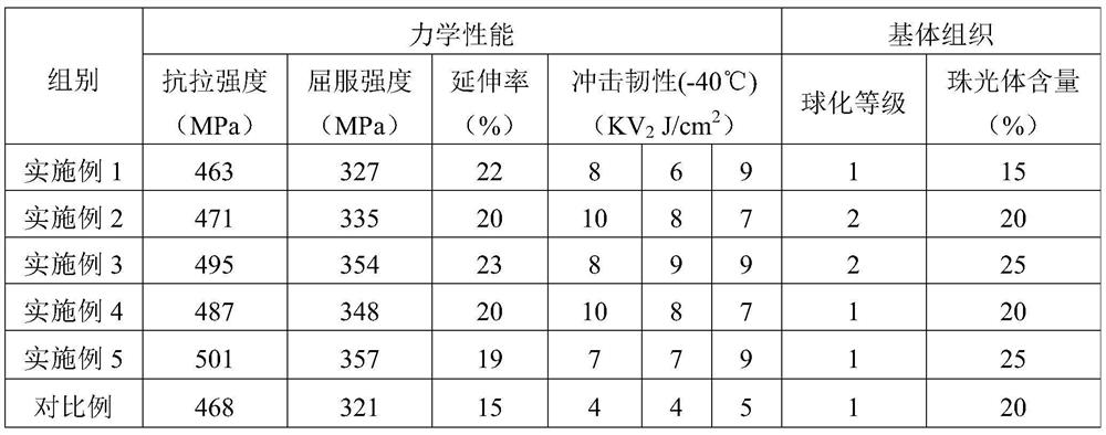 A preparation method of investment casting nodular cast iron qt450-10l