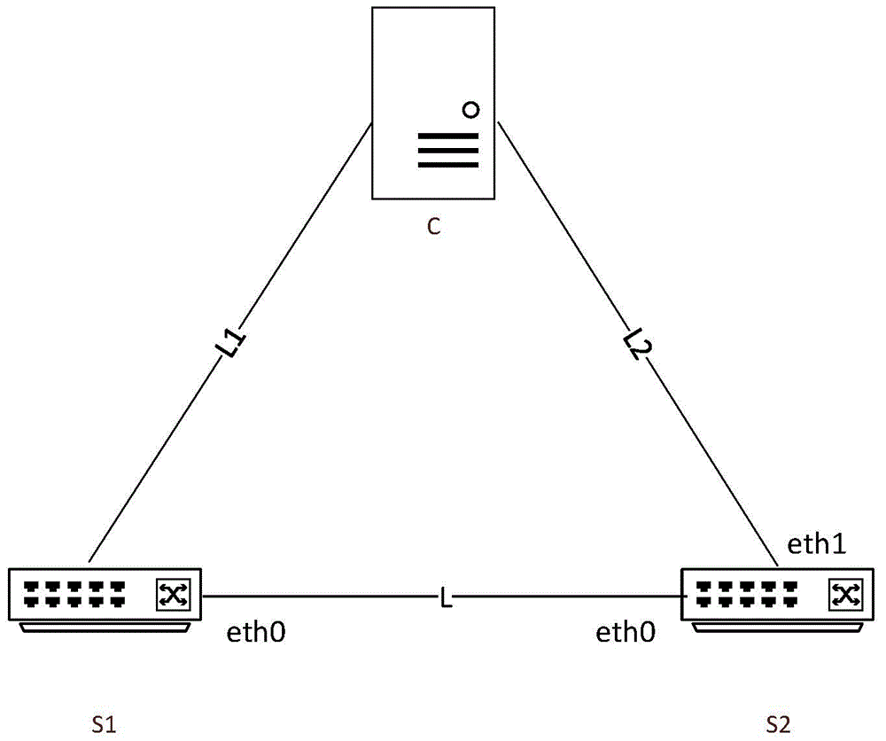 Inter-switch link time delay measuring method based on software defined network