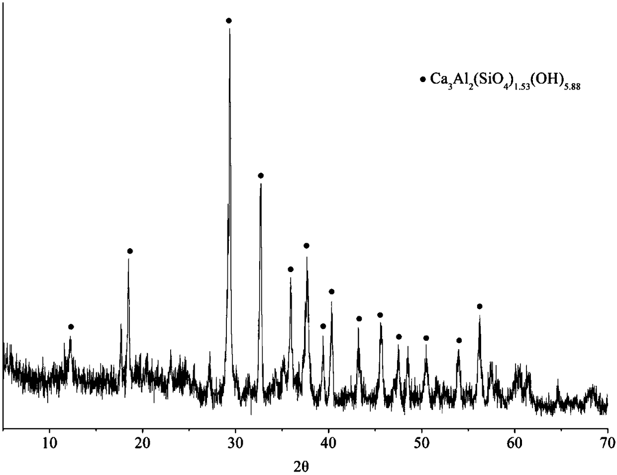 Calcium-based adsorbent for defluoridation and application thereof