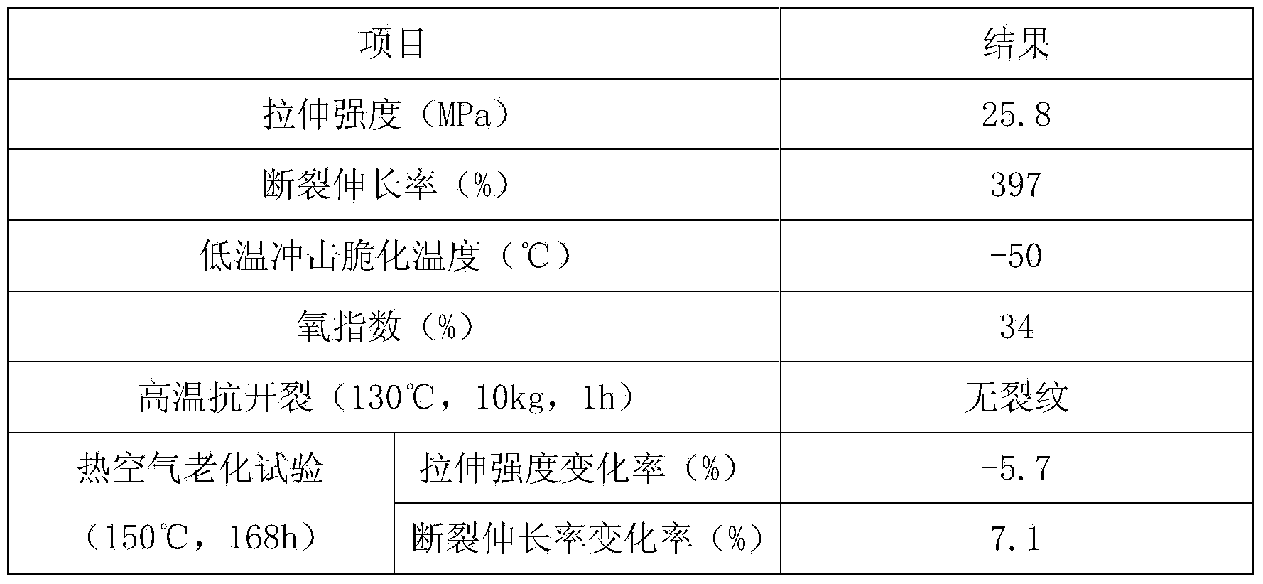 Anti-cracking high density polyethylene cable material and preparation method thereof