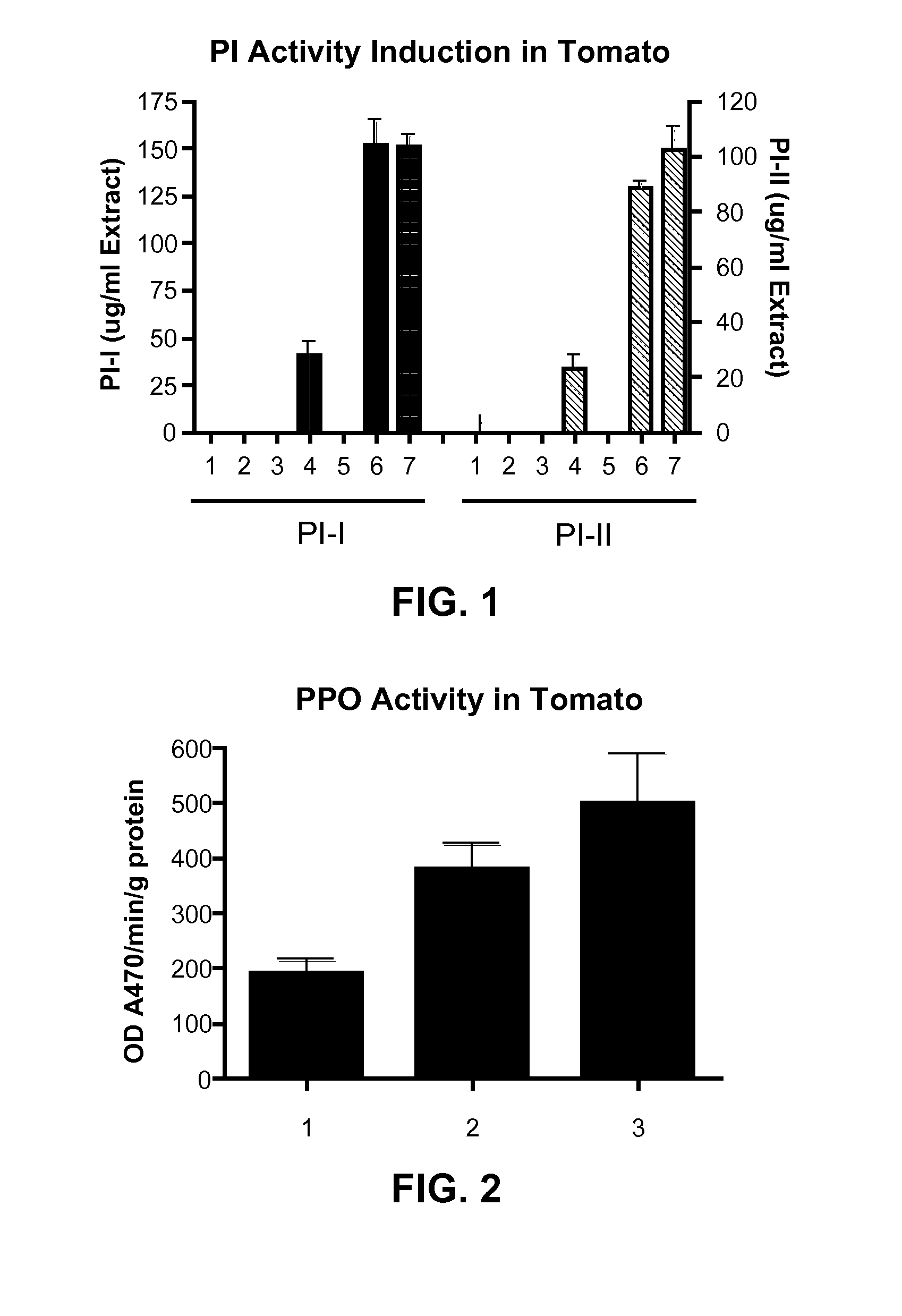 Exogenous Methyl Dihydrojasmonate for Prevention and Control of Biotic Attack in Plants