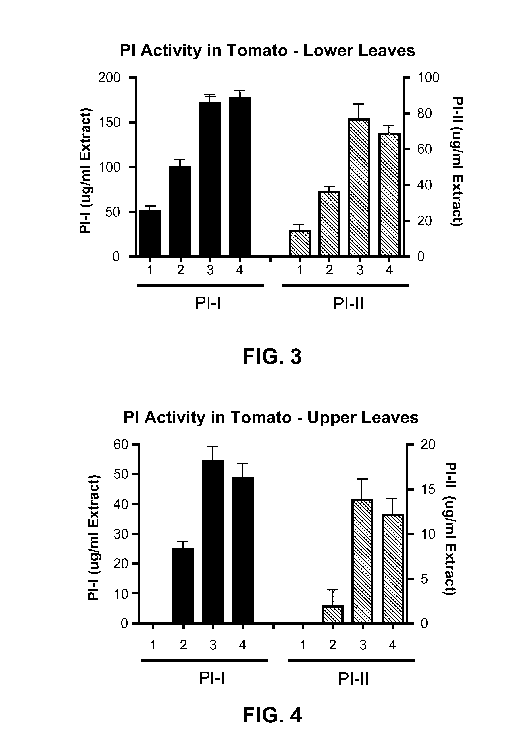 Exogenous Methyl Dihydrojasmonate for Prevention and Control of Biotic Attack in Plants