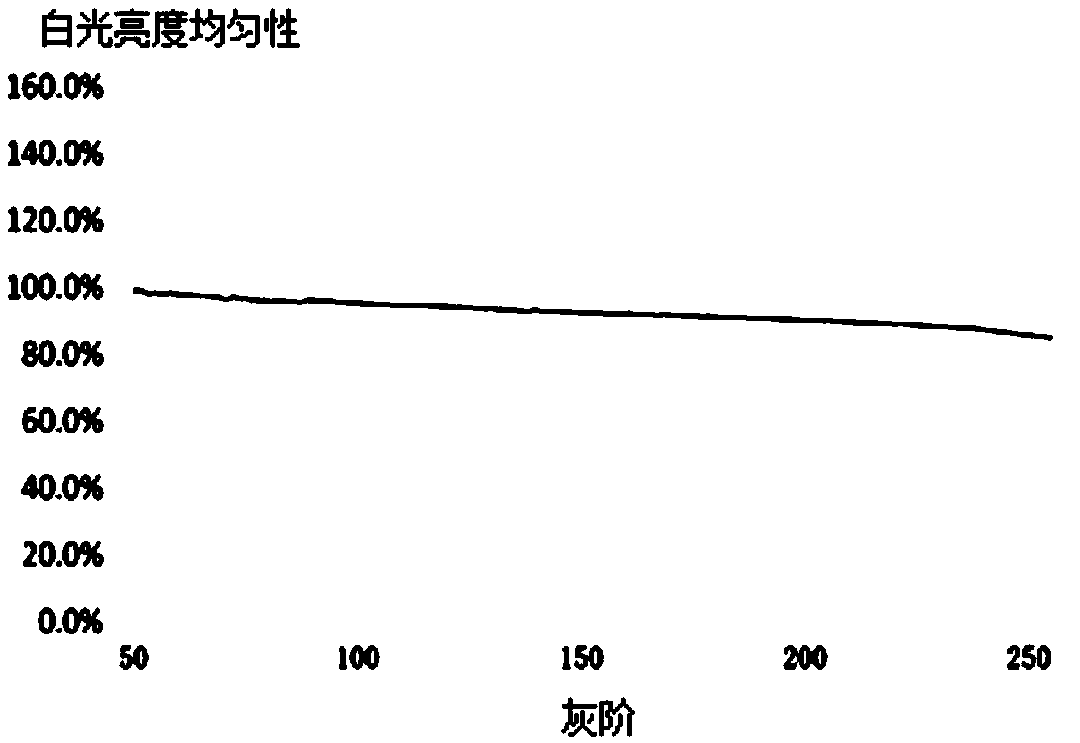 Voltage drop compensation method and system for AMOLED display panel