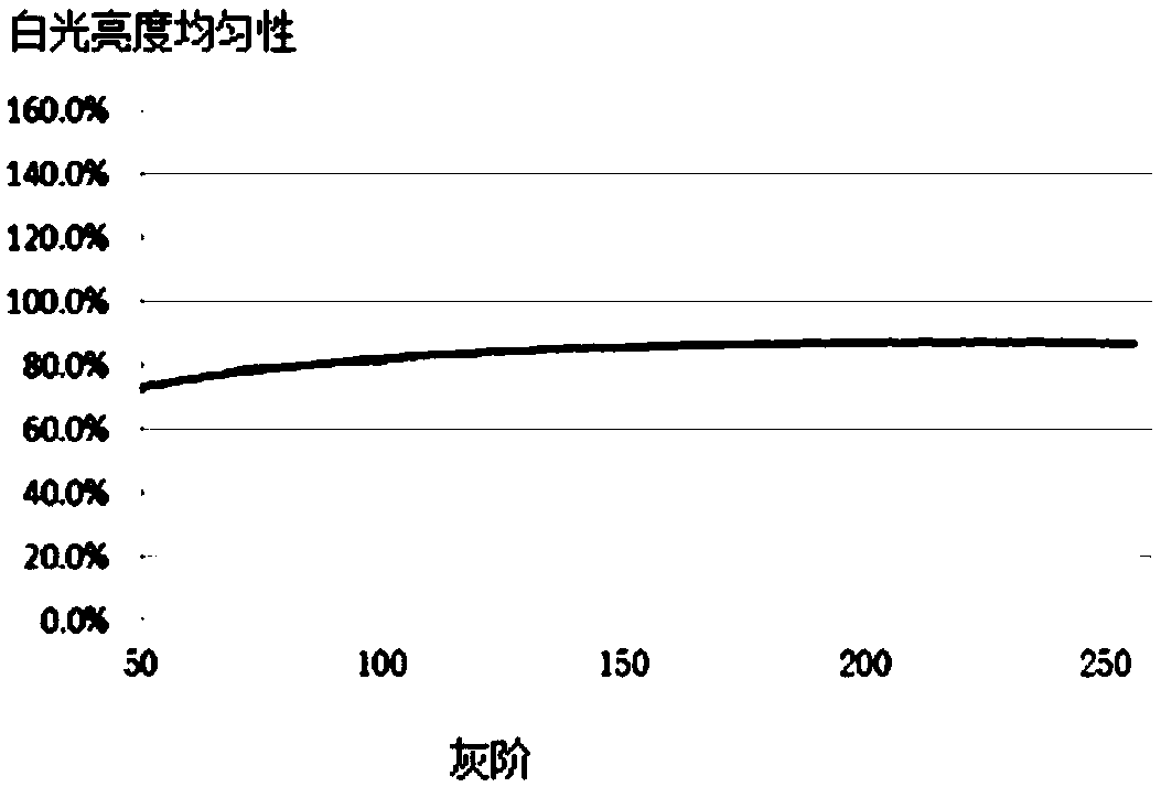 Voltage drop compensation method and system for AMOLED display panel