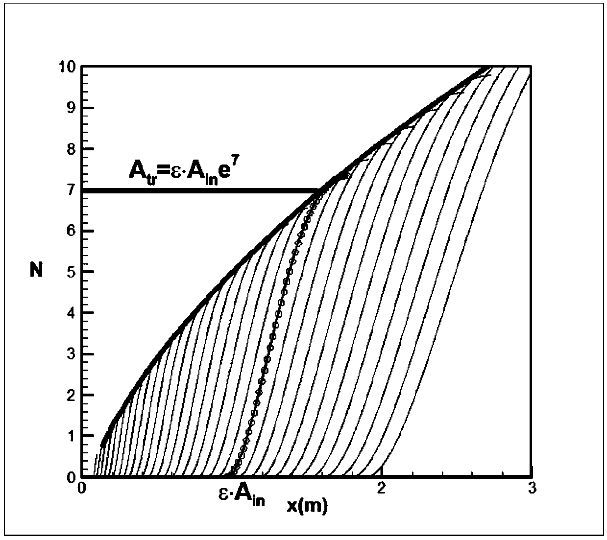 Transition Reynolds number acquisition method under condition of flight