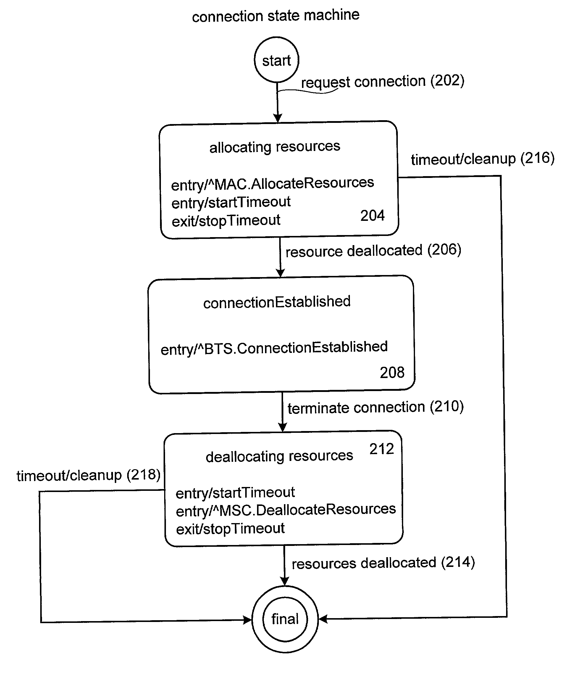 Method and apparatus for implementing timers for enterprise javabean components