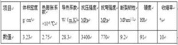 Material for preparing turbine rotor of pressurizer and method for preparing turbine rotor by material