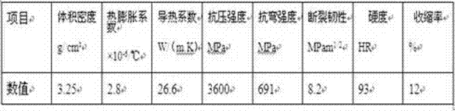 Material for preparing turbine rotor of pressurizer and method for preparing turbine rotor by material