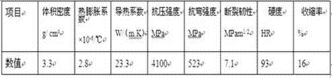 Material for preparing turbine rotor of pressurizer and method for preparing turbine rotor by material