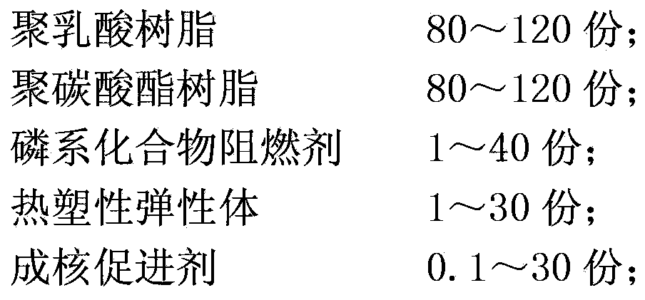 Flame-retardant polyester composite material and preparation method thereof