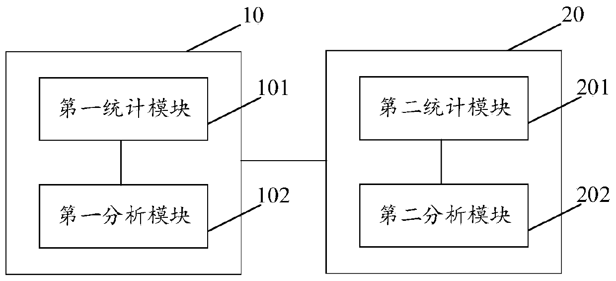 Video code rate adjusting method and system, terminal and storage medium