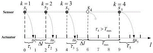 Network control system dynamic switching control method based on average residence time