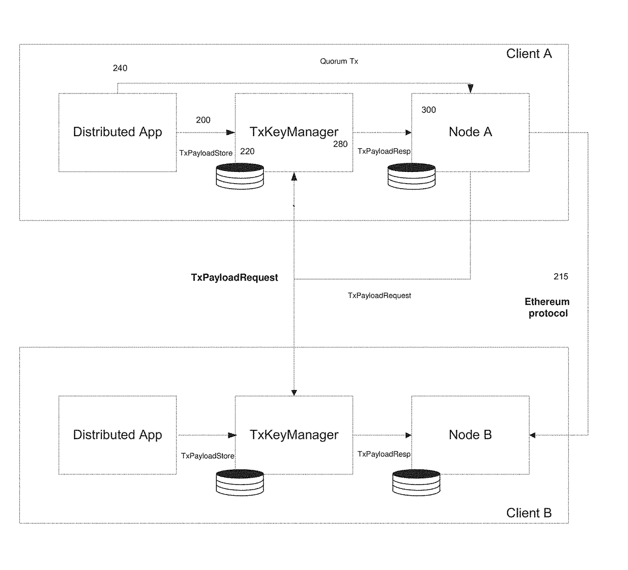 Systems and methods for providing data privacy in a private distributed ledger