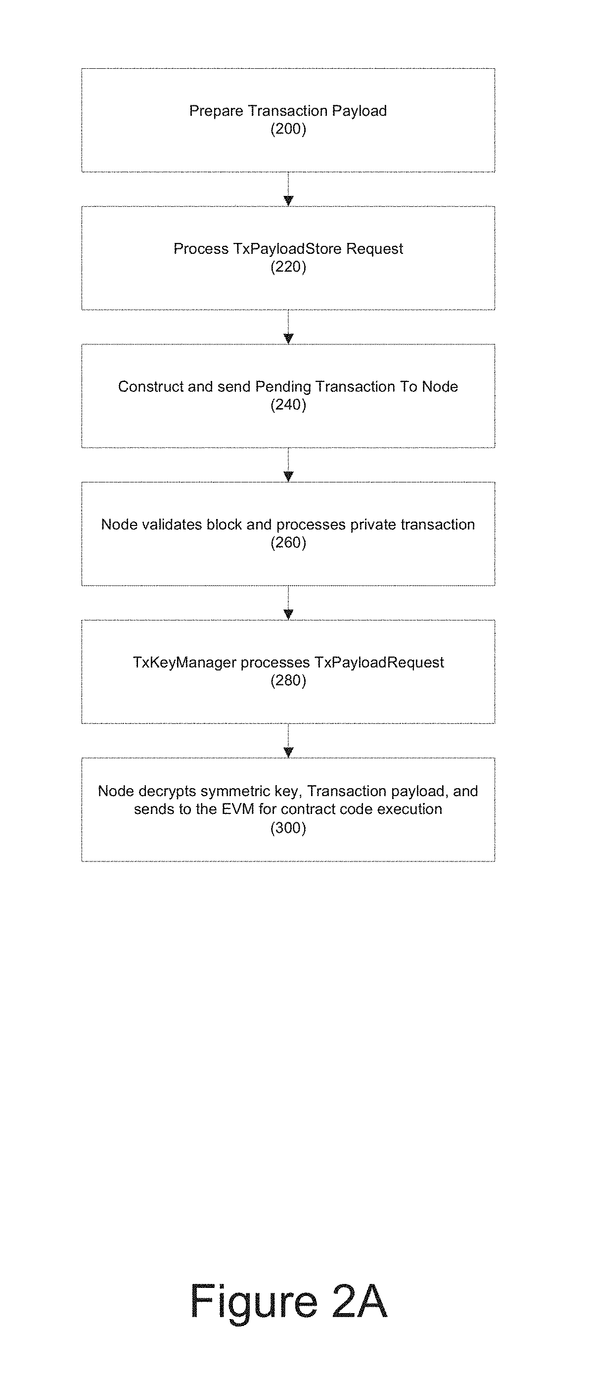 Systems and methods for providing data privacy in a private distributed ledger