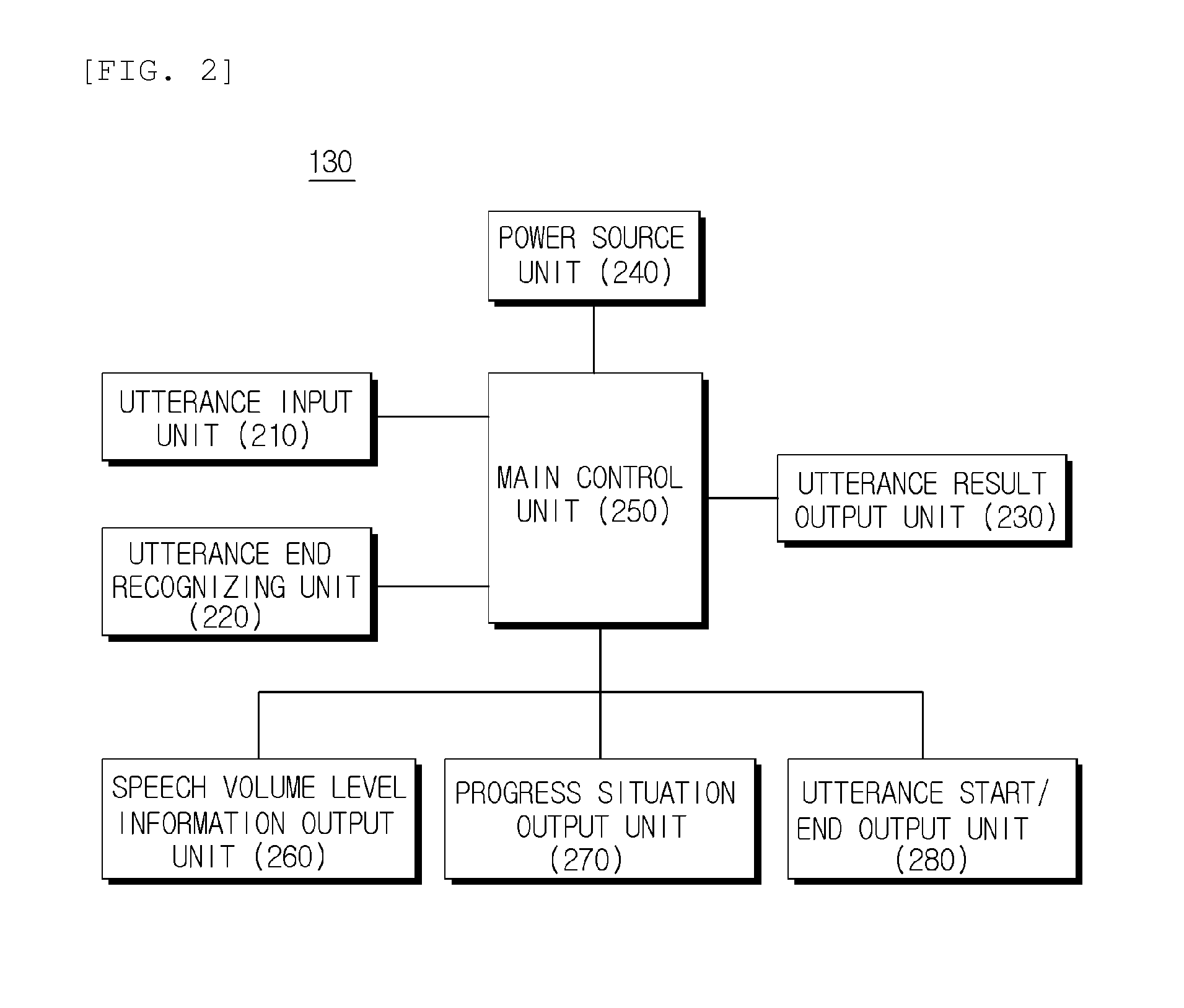 Interface device for processing voice of user and method thereof