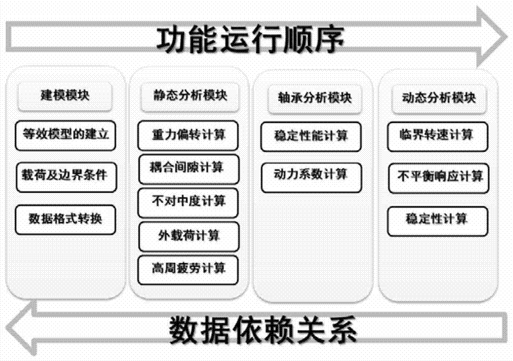 Analysis and Calculation System of Dynamic and Static Characteristics of Shafting System of Large Turbine Generator Set