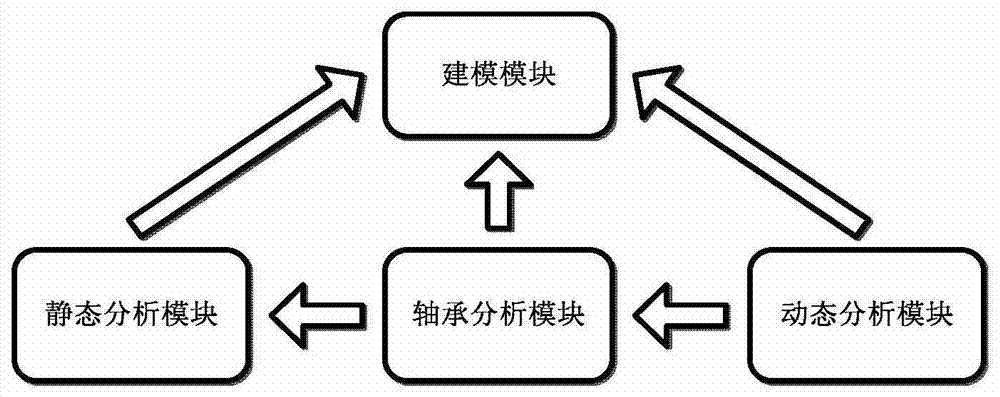 Analysis and Calculation System of Dynamic and Static Characteristics of Shafting System of Large Turbine Generator Set