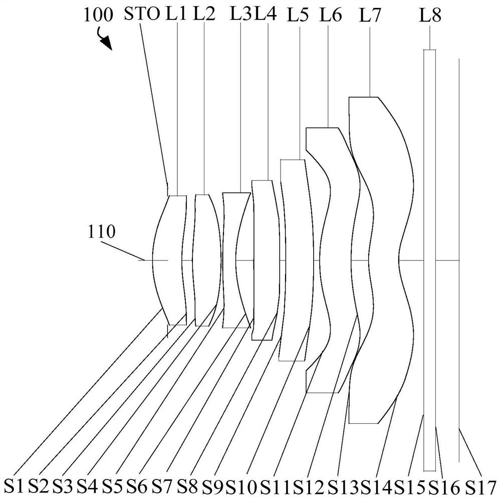 Optical system, image capturing module and electronic device