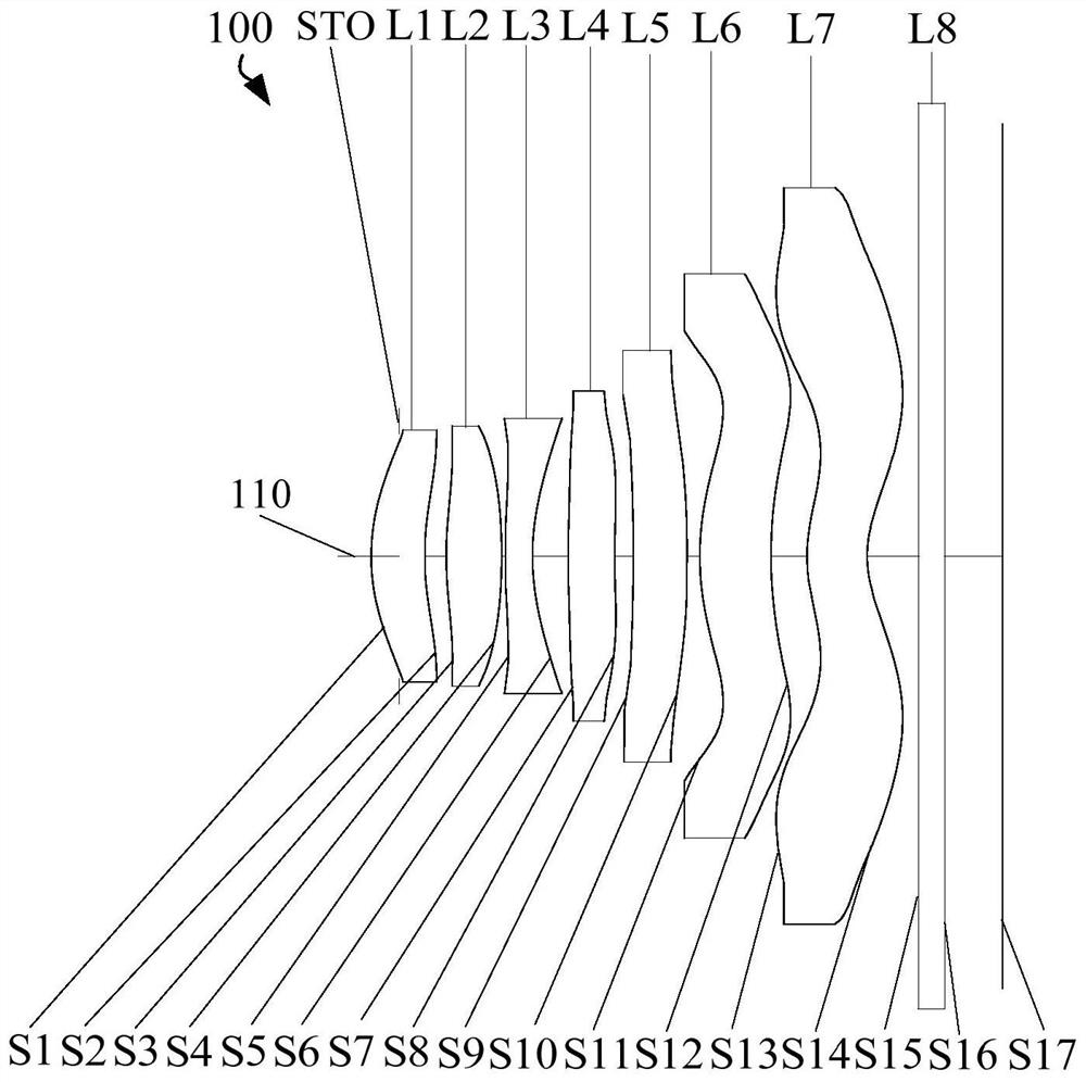 Optical system, image capturing module and electronic device